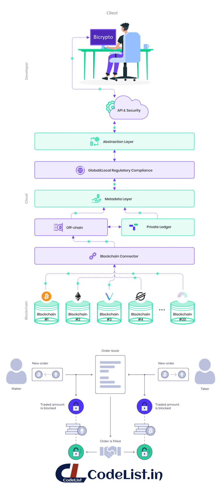 1727585602_ecosystem