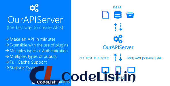 OurAPIServer – RESTfull API web server