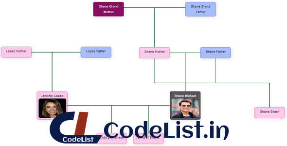 JTree Genealogy Tree Maker Script