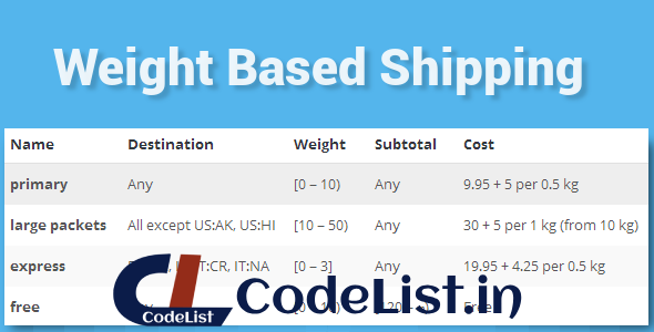 WooCommerce Weight Based Shipping v4.2.2