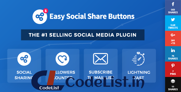 Easy Social Share Buttons for WordPress v5.5.2