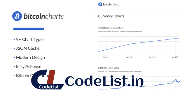 Bitcoin Charts