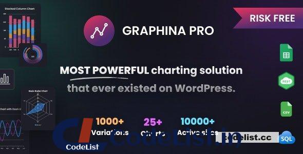 Graphina Pro v1.4.6 – Elementor Dynamic Charts, Graphs, & Datatables