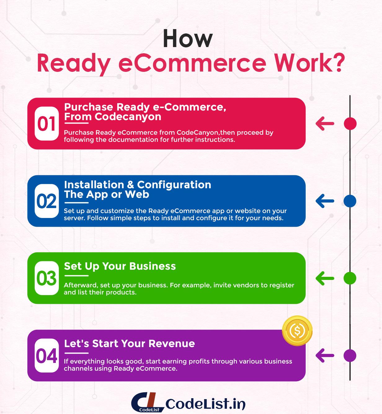 How-Ready-eCommerce