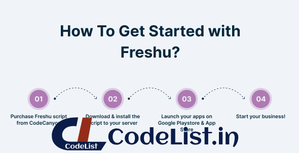 Freshu - Water Subscription and Delivery eCommerce Flutter Mobile App - 15