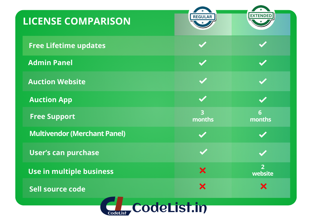 Simple Auction & Bidding Platform | Complete Auction Software for Your Auction Business - 2