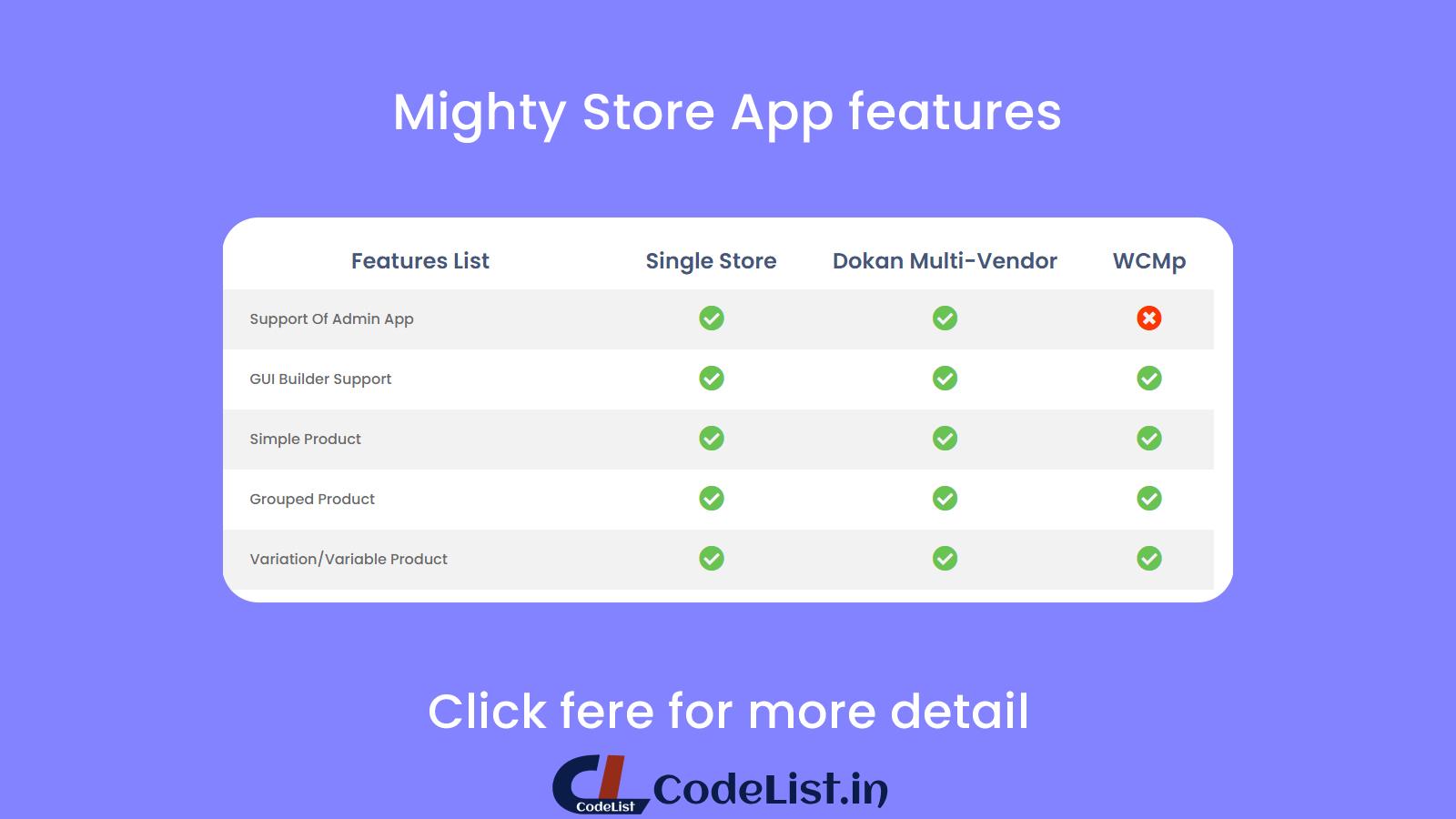 MightyStore WooCommerce - Flutter E-commerce Full App - 9