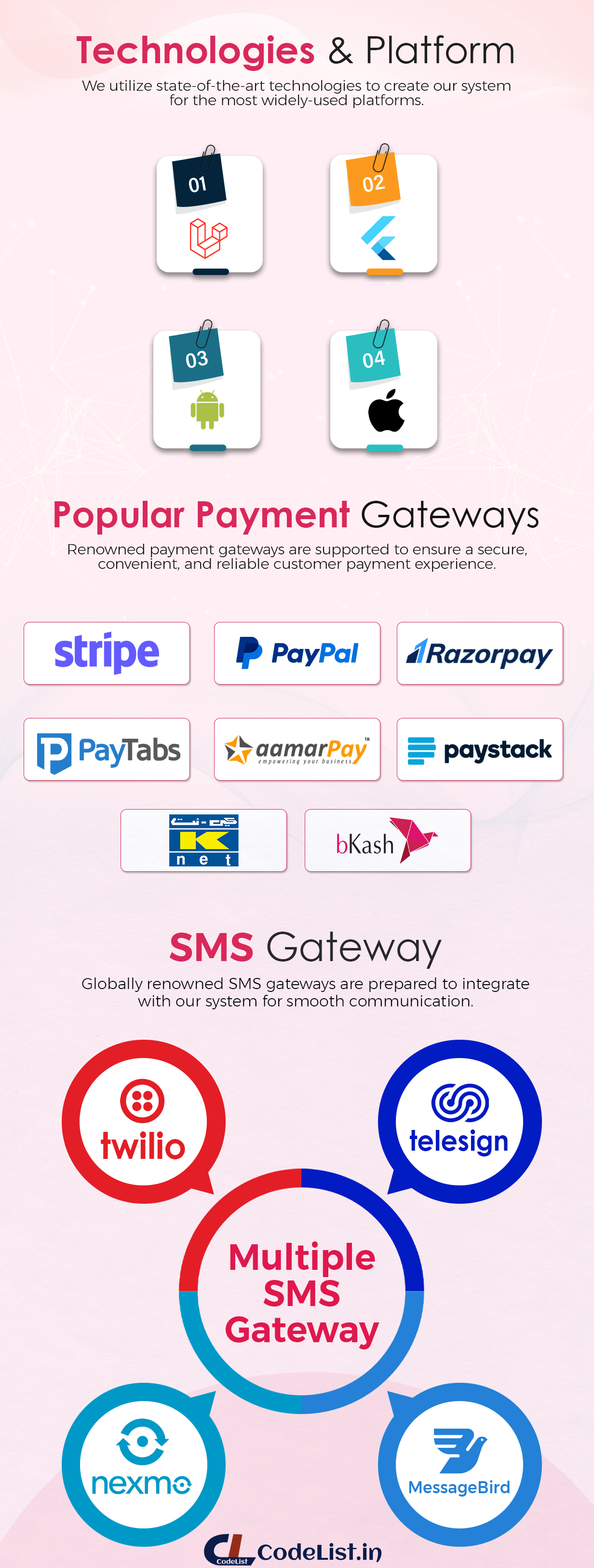 SMS-Gateway-and payment