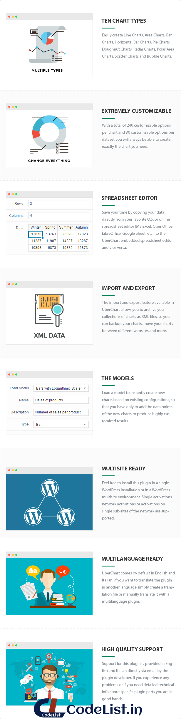 UberChart - WordPress Chart Plugin - 2