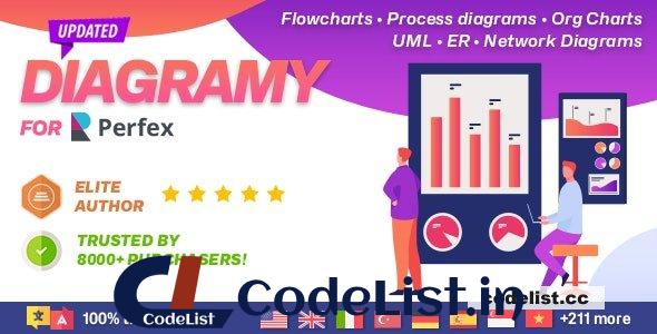 Diagramy v1.0.2 – Diagrams and BPMN module for Perfex (Flowcharts, Process diagrams, Org Charts & more)